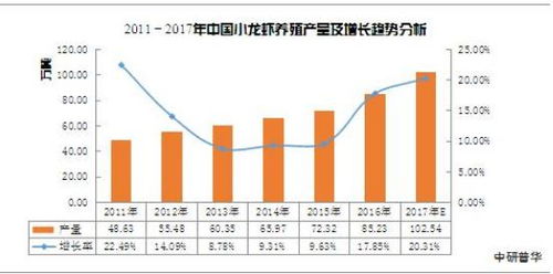 2020年小龍蝦養(yǎng)殖前景分析與成本、未來趨勢及技術(shù)推廣探討