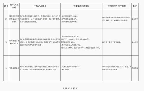 工信部公布《建材工業(yè)鼓勵推廣應(yīng)用的技術(shù)和產(chǎn)品目錄（2023年本）》加速行業(yè)綠色轉(zhuǎn)型與技術(shù)創(chuàng)新