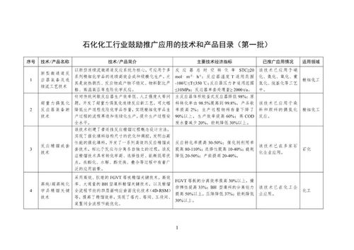 石化化工行業(yè)技術(shù)推廣 第一批鼓勵(lì)推廣應(yīng)用的技術(shù)和產(chǎn)品目錄解析